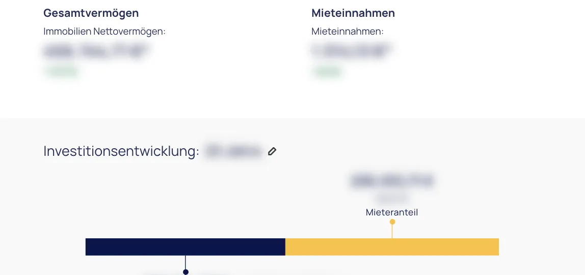 Ausschnitt der Seite Optionen und Ergebnisse mit Gesamtvermögen, Mieteinnahmen und Balken für Eigenanteil und Mieteranteil; Beträge unkenntlich